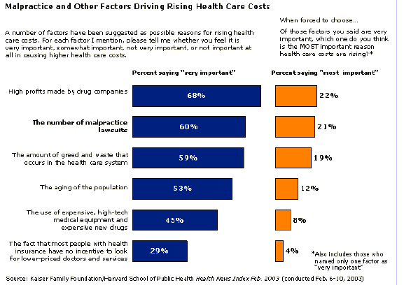 DRUG PROFITS